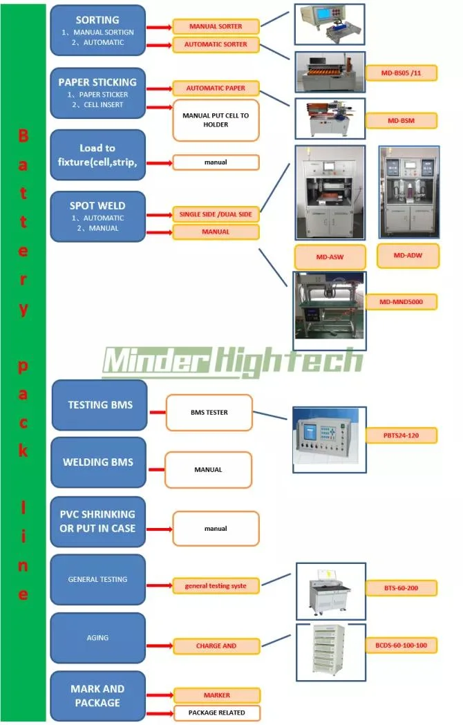 AA Cr123 18650 Mobile Battery Labeling Pasting Padding Machine AAA Cell Insulation Paper Stickers Sticking Machine